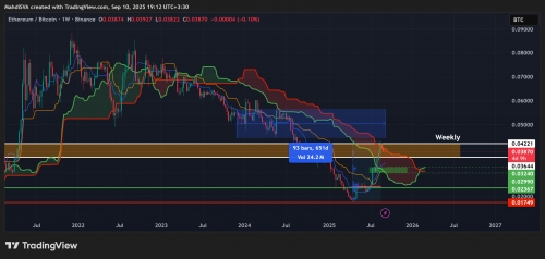 تحلیل تکنیکال اتریوم 19شهریور 1404