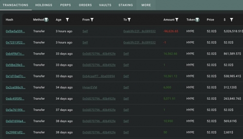 فروش کامل توکن‌های $HYPE توسط آرتور هیز