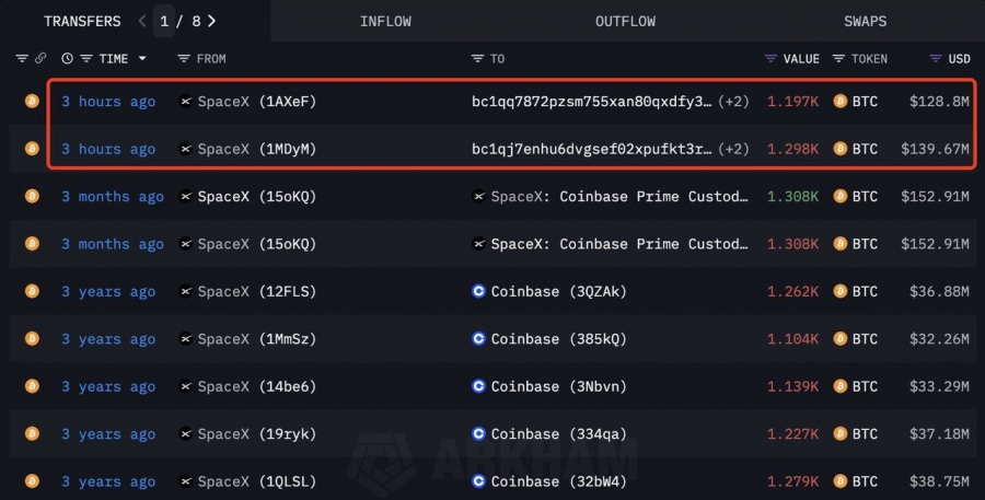 جابجایی بیتکوین توسط اسپیس ایکس پس از سه ماه
