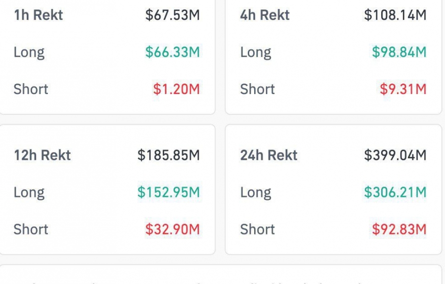 به‌روزرسانی نقدینگی بازار در ۲۴ ساعت اخیر