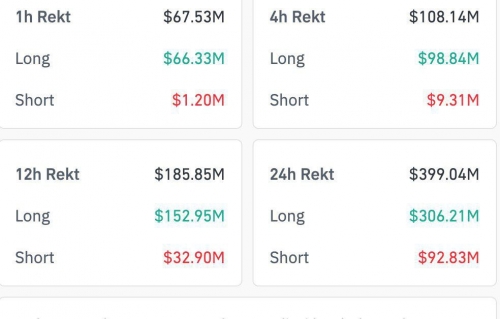 به‌روزرسانی نقدینگی بازار در ۲۴ ساعت اخیر