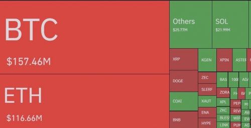 لیکویید شدن شورت‌ها