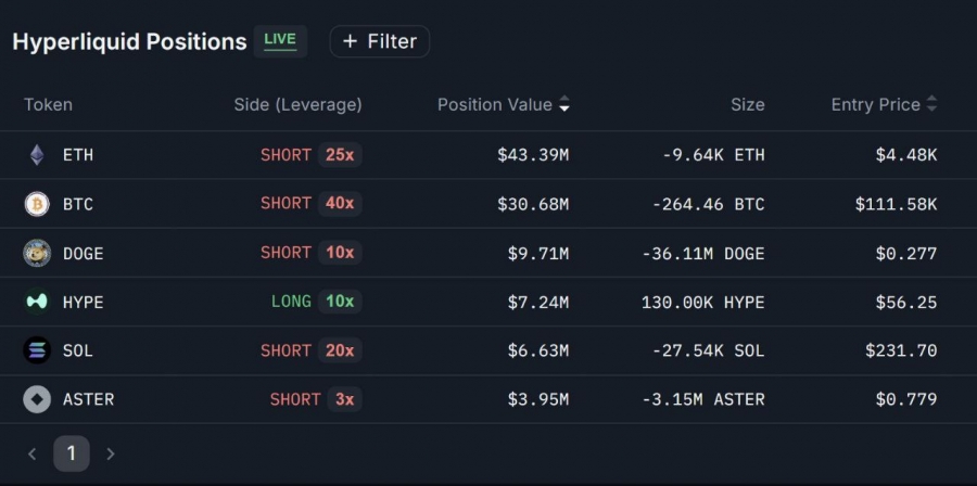 موقعیت بزرگ یک نهنگ در معاملات پرپچوال