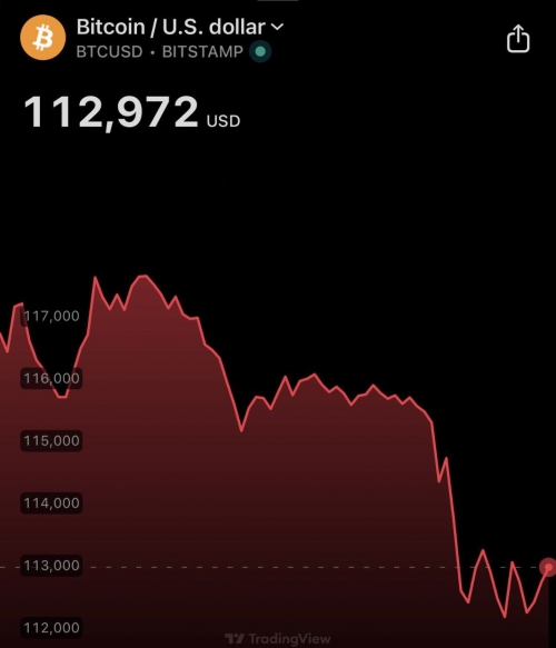 فروش سنگین بیت‌کوین توسط غول‌های مالی