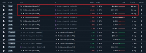 واریز ۴,۹۰۰ اتریوم توسط یکی از نهنگ‌های اولیه ICO اتریوم
