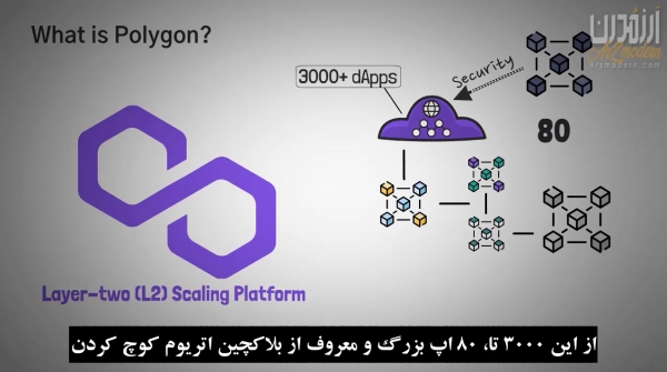 معرفی پالی گان Polygon و رمزارز متیک Matic