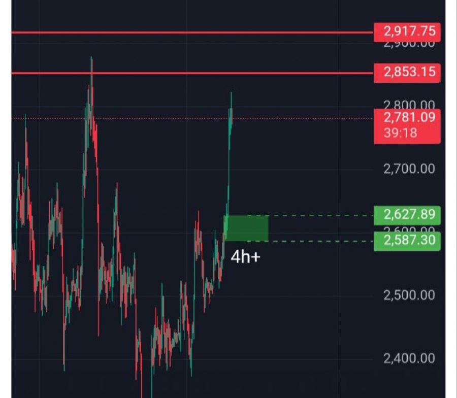 تحلیل تکنیکال اتریوم ۱۸ تیرماه ۱۴۰۴