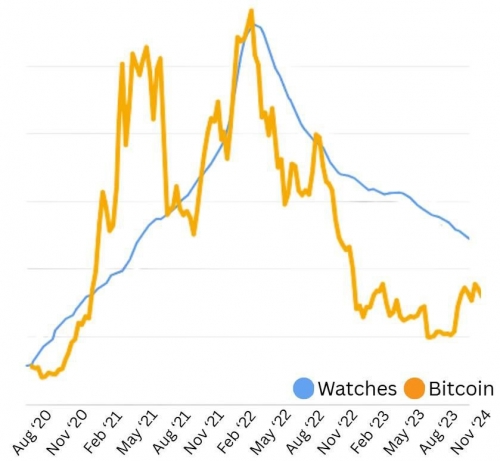 Rolex و بازار کریپتو: نشانه‌ای از افزایش اعتماد و ولخرجی