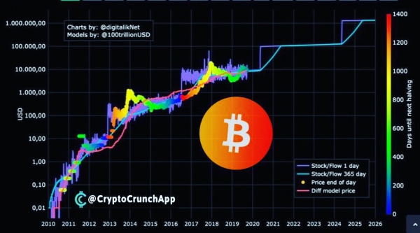 اصلاح نرخ هش ريت بيتكوين