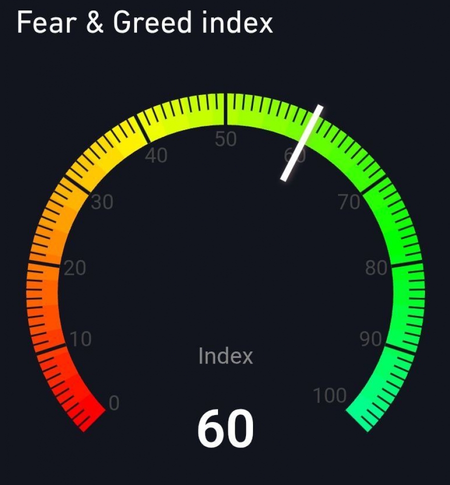 بازگشت احساسات بازار به طمع پس از سخنرانی پاول
