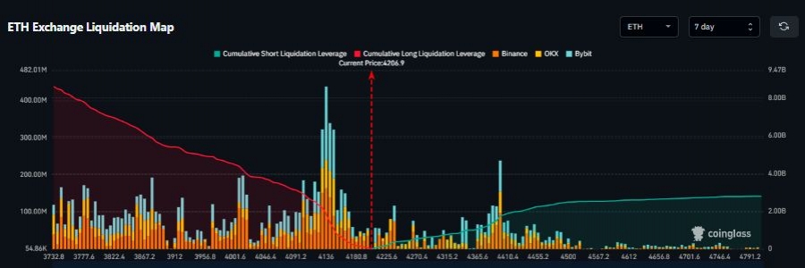 سطوح مهم برای لیکویید شدن پوزیشن‌های اتریوم