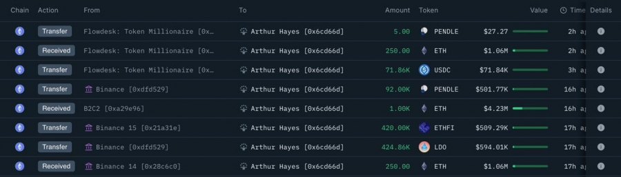 خریدهای جدید آرتور هیز در بازار کریپتو