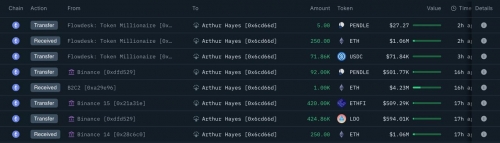خریدهای جدید آرتور هیز در بازار کریپتو