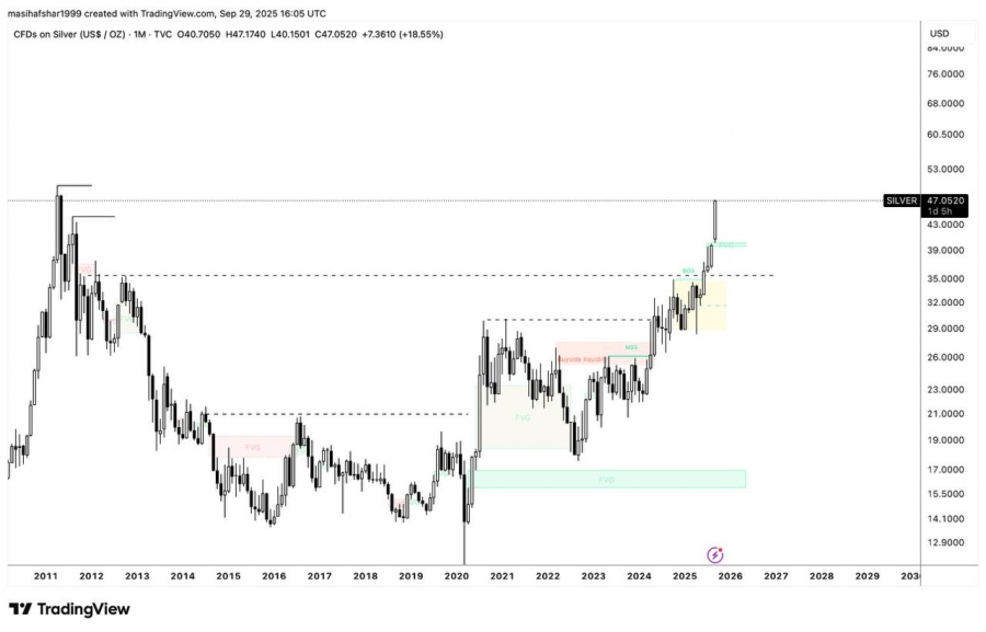 نقره در مسیر ثبت سقف تاریخی