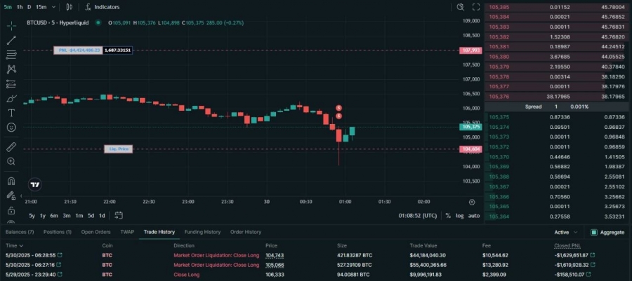 لیکویید شدن جیمز وین با سقوط بیت‌کوین