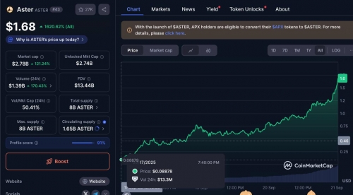 رشد انفجاری آستر کوین در ۴ روز