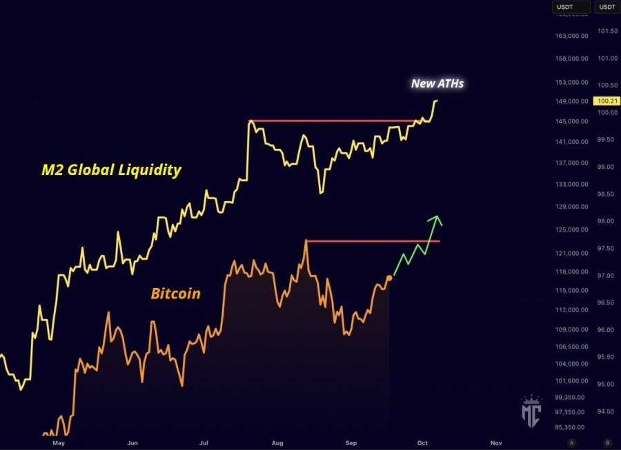 چرخش سیاست فدرال رزرو به سمت رویکرد انبساطی؛ نقدینگی جهانی در حال انفجار است
