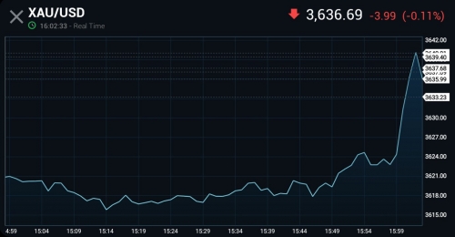 واکنش مثبت طلا به داده‌های تورمی آمریکا