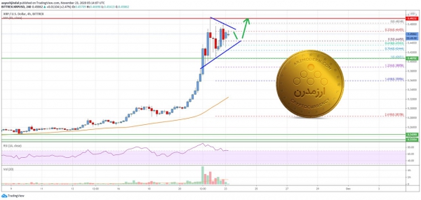 تحليل تكنيكال قيمت ريپل: ٣ آذر