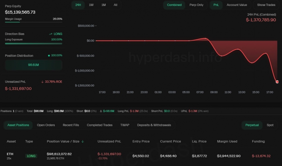 باز شدن پوزیشن لانگ بزرگ روی اتریوم با لوریج ۲۵ برابری