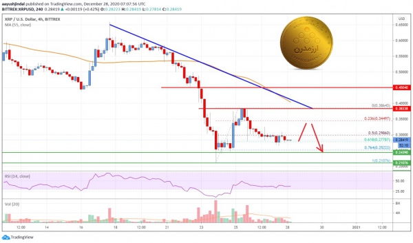 تحلیل تکنیکال ریپل: ۸ دی 1399