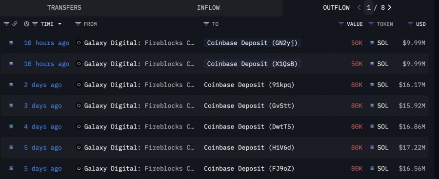 واریز بزرگ سولانا به صرافی کوین‌بیس