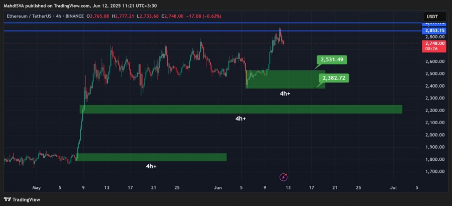 تحلیل تکنیکال اتریوم ۲۲خرداد۱۴۰۴