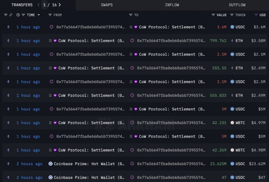 خرید تازه کریپتویی توسط World Liberty ترامپ