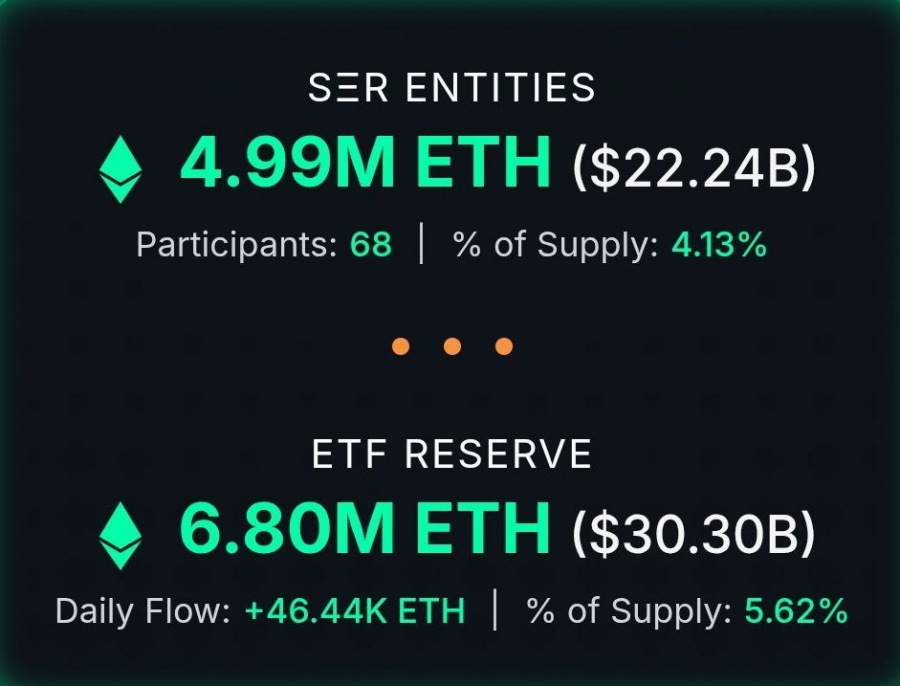 ذخایر استراتژیک اتریوم نزدیک به ۵ میلیون واحد رسید