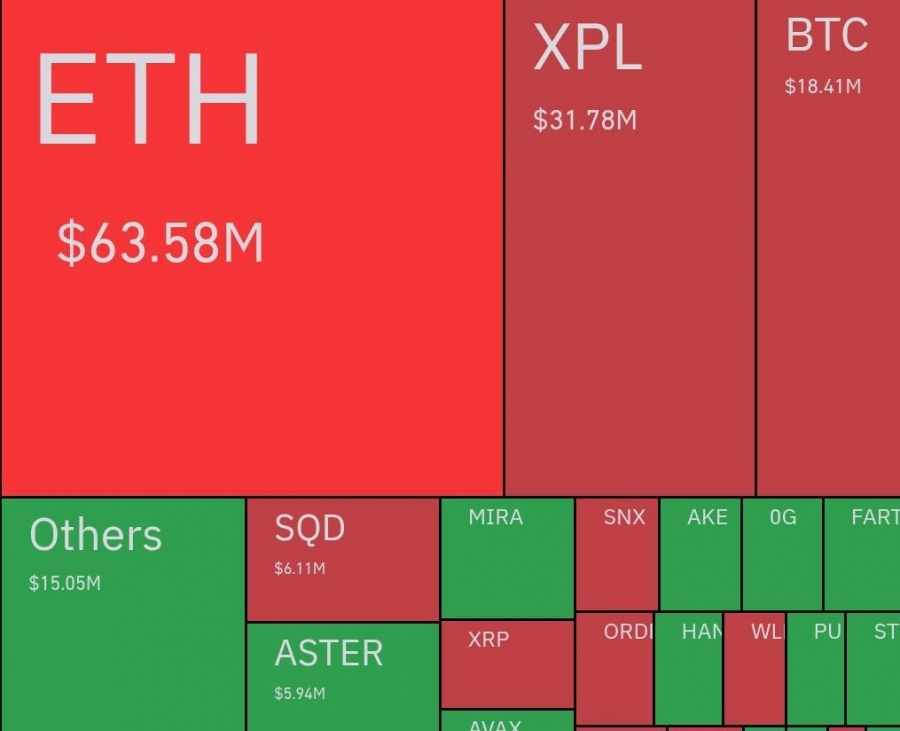 لیکوئید شدن ۱۲۶ میلیون دلار پوزیشن شورت در ۲۴ ساعت گذشته