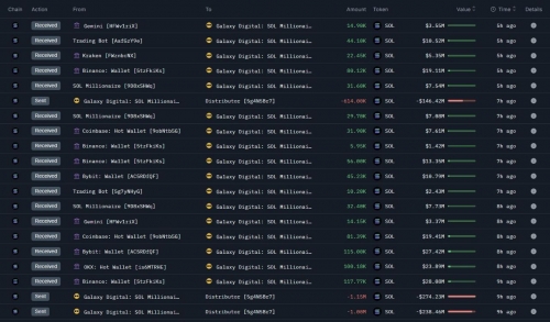 انتقال بزرگ سولانا توسط Galaxy Digital