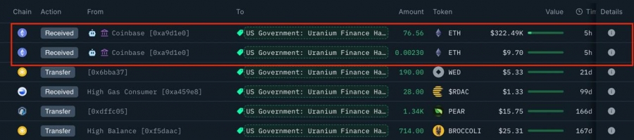 انتقال اتریوم به کیف پول دولت آمریکا