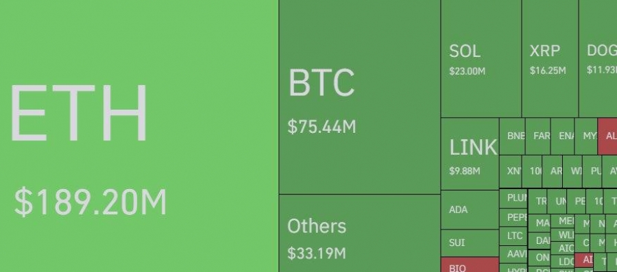 لیکوئید شدن ۴۴۲ میلیون دلار در ۲۴ ساعت گذشته