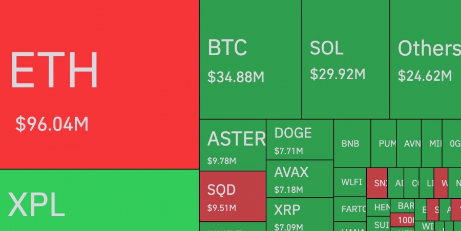لیکوئید شدن ۳۴۶ میلیون دلار در ۲۴ ساعت گذشته
