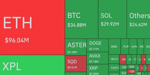 لیکوئید شدن ۳۴۶ میلیون دلار در ۲۴ ساعت گذشته