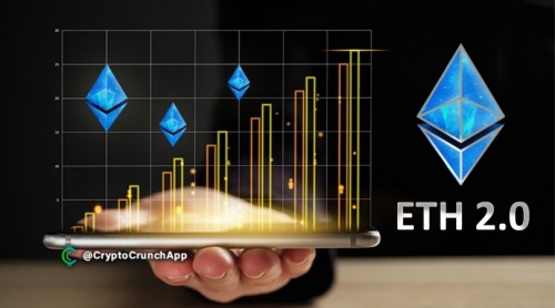 سپرده های اتريوم براى قرارداد ETH 2.0 به بالاترين ميزان 6.568 میلیارد دلار رسيد.