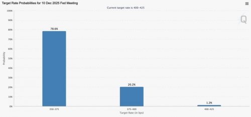 احتمال کاهش نرخ بهره