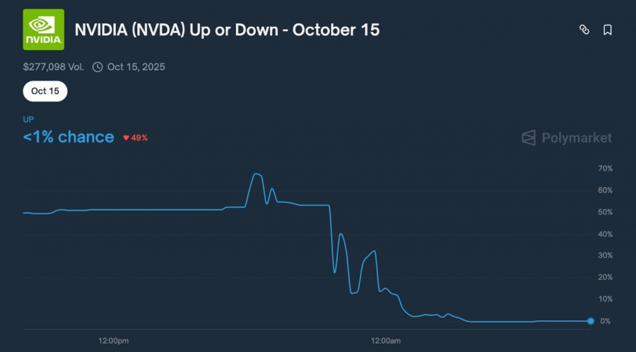 پالیمارکت از بازارهای جدید سهام رونمایی کرد!