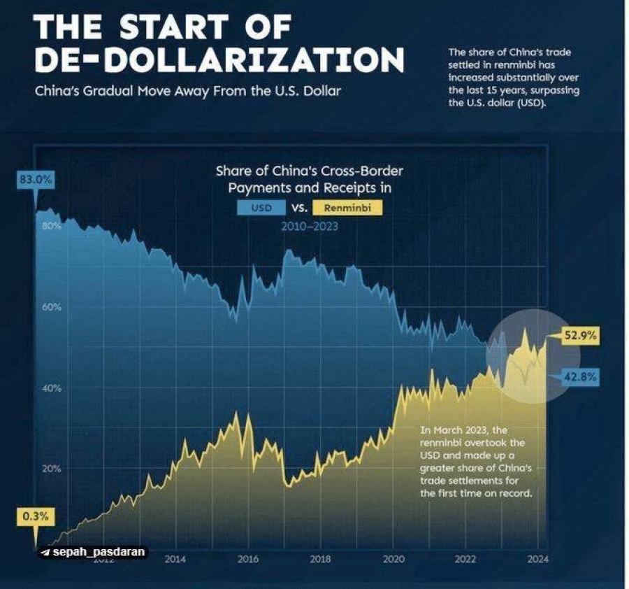آمریکا در جنگ تجاری با چین زمین میخورد