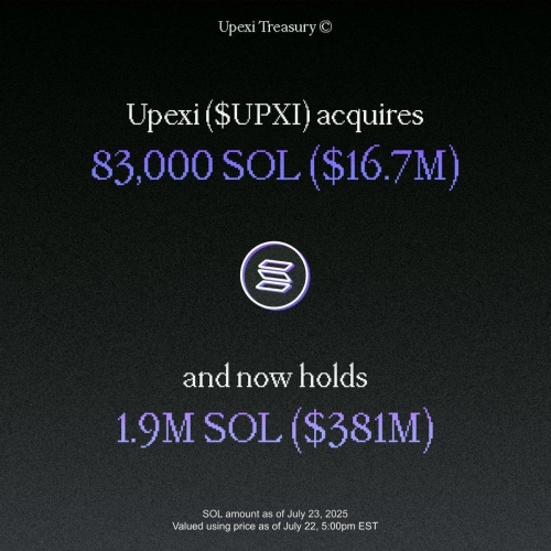 خرید سنگین Upexi از سولانا