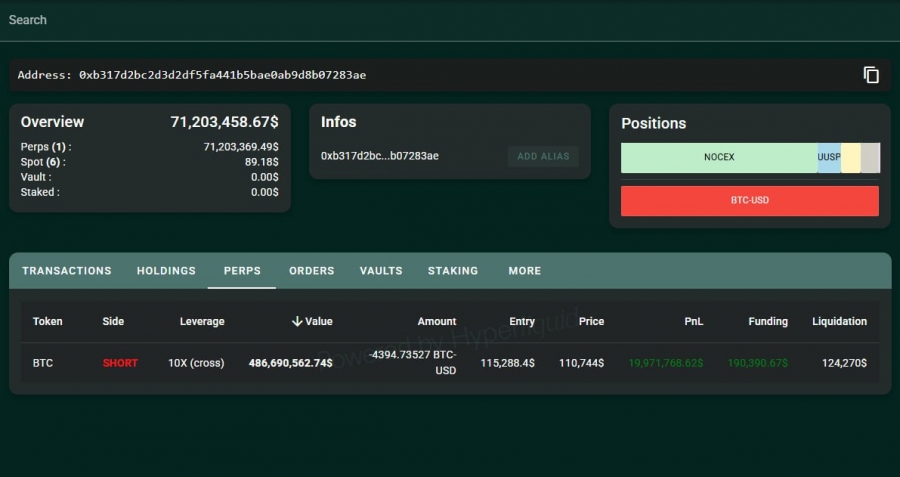 ادامه شرطبندی نهنگ مرموز روی سقوط بیتکوین