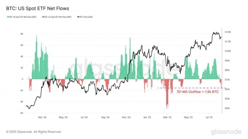 خروج بزرگ بیت کوین از ETF‌ها در ماه آگوست
