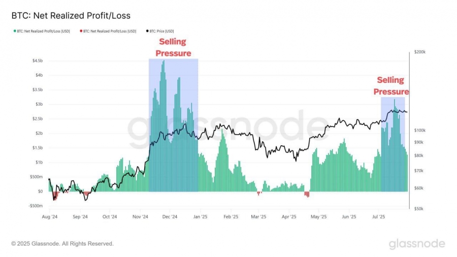 افزایش سودگیری، اما بازار هنوز ظرفیت رشد دارد