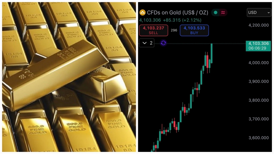 طلای جهانی برای اولین بار در تاریخ از مرز ۴,۱۰۰ دلار عبور کرد!
