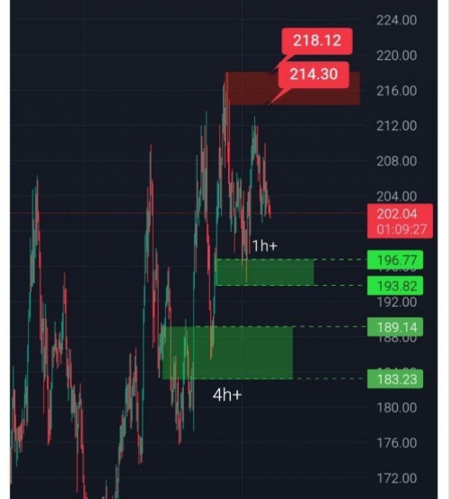 تحلیل تکنیکال سولانا 15شهریور 1404