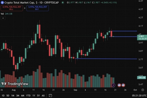 نوسان ارزش کل بازار رمزارزها