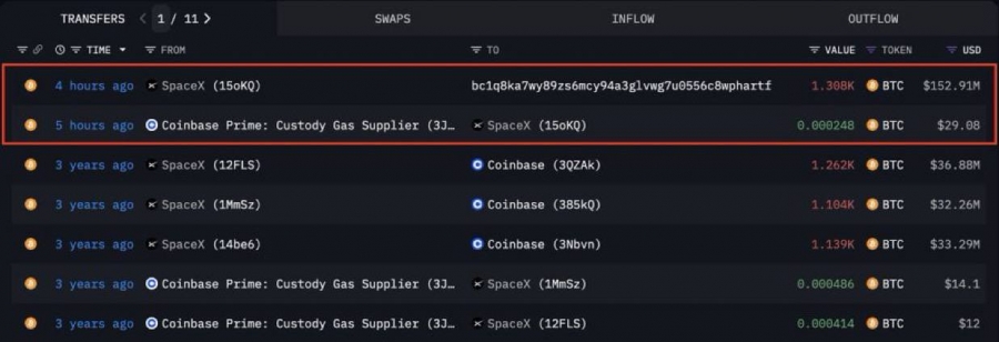 جابجایی بیت‌کوین توسط اسپیس‌ایکس پس از ۳ سال