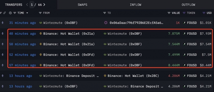 افت ۵٪ استیبل‌کوین FDUSD؛ واکنش Wintermute و گزارش ذخایر بایننس