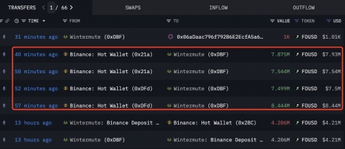 افت ۵٪ استیبل‌کوین FDUSD؛ واکنش Wintermute و گزارش ذخایر بایننس