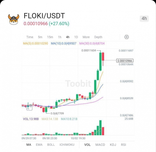 رشد خیره‌کننده فلوکی در ۲۴ ساعت گذشته